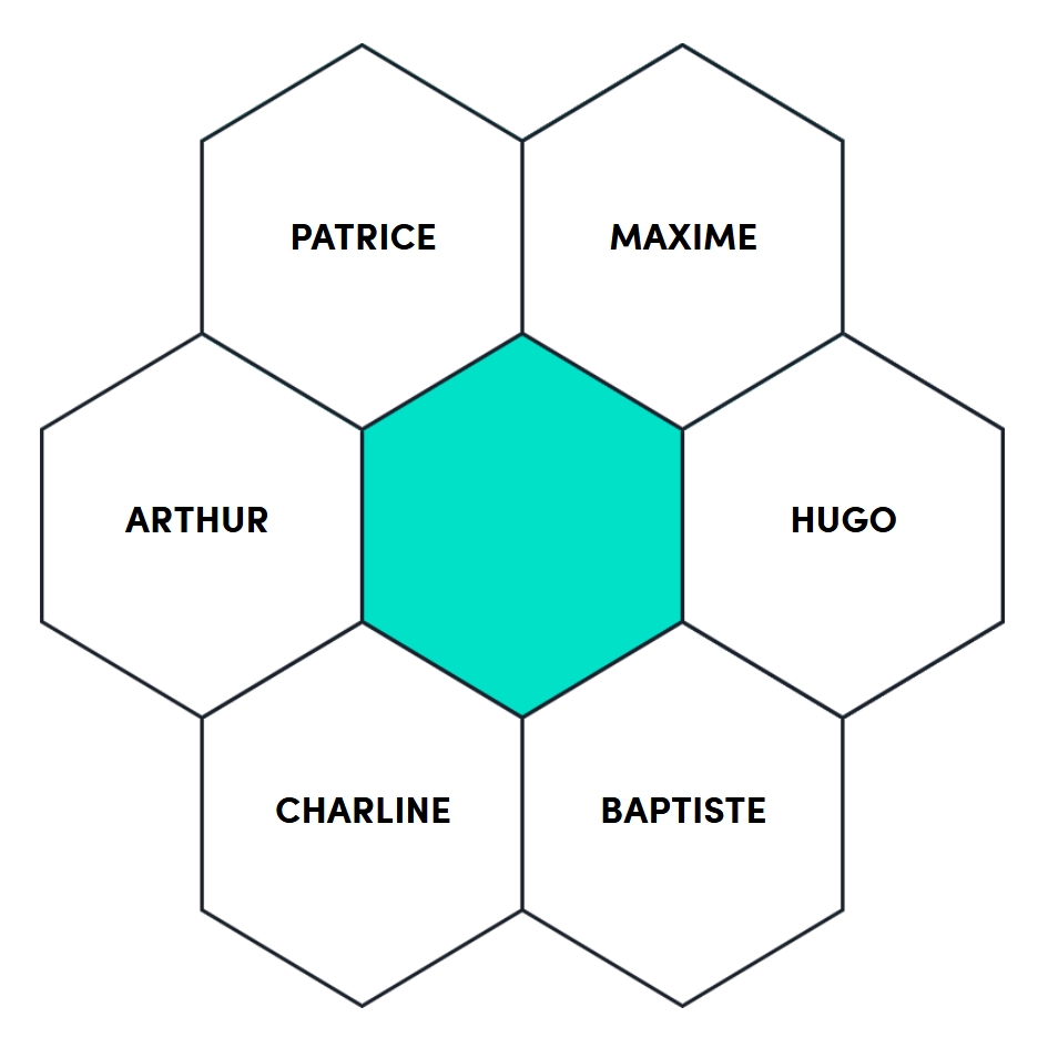 Description de l'équipe de Quantor ingénieurs techniciens experts électronique